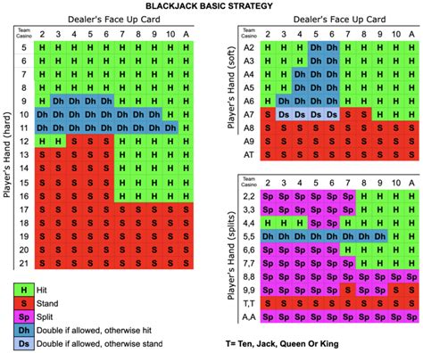 blackjack hand calculator|blackjack calculator profit accumulator.